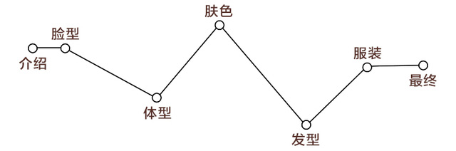測試下你適合戴帽子嗎?帽子控必看 測試下你適合戴帽子嗎?帽子控必看